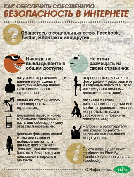 Мошенники в интернете