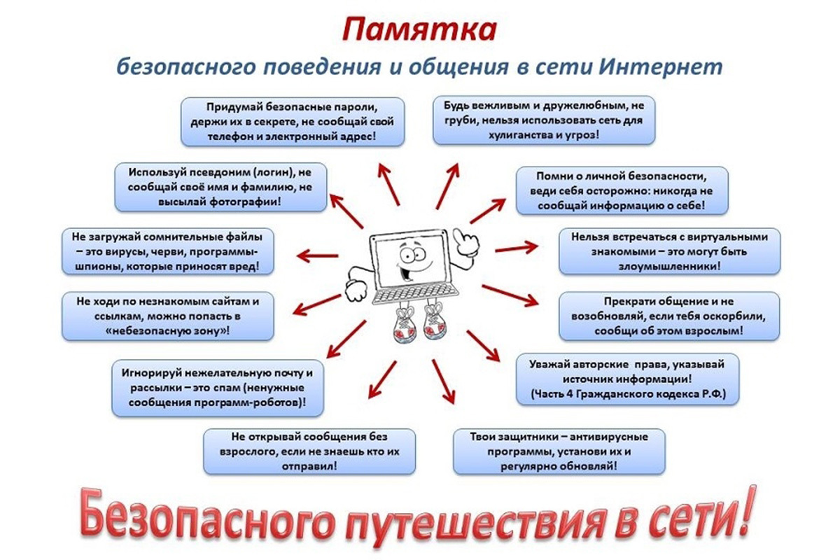 Правила безопасности в интернете